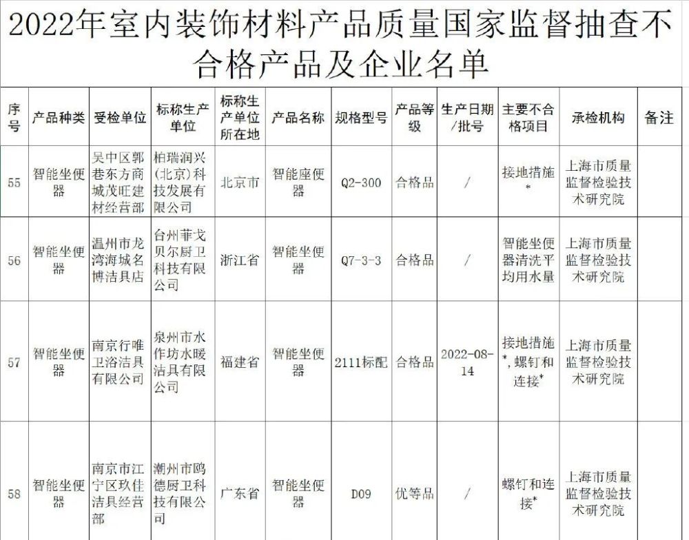 【新闻早餐】※涉案金额超千万元!延吉警方破获跨境走私、非法销售医美产品案※我省将新建一条不夜街,就在这里!